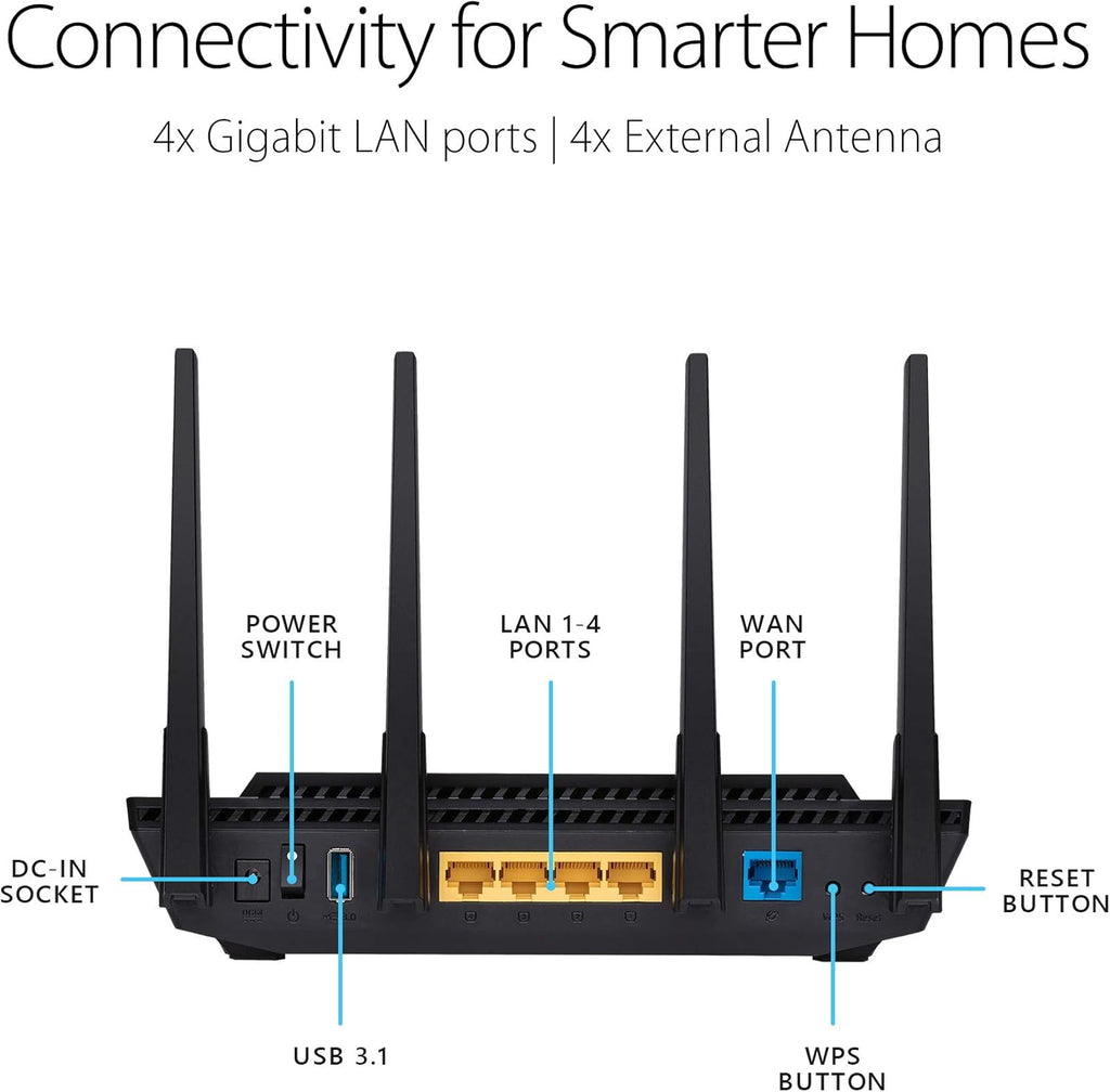 Dual Band Gigabit Wireless Router D535330
