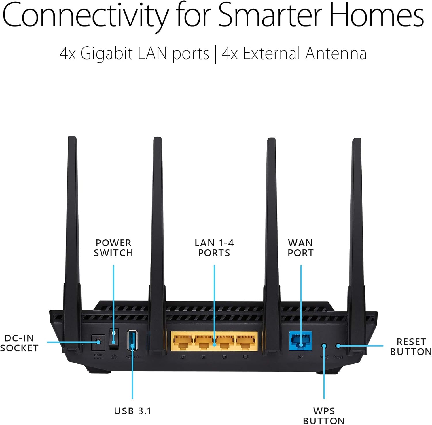 Dual Band Gigabit Wireless Router D535330