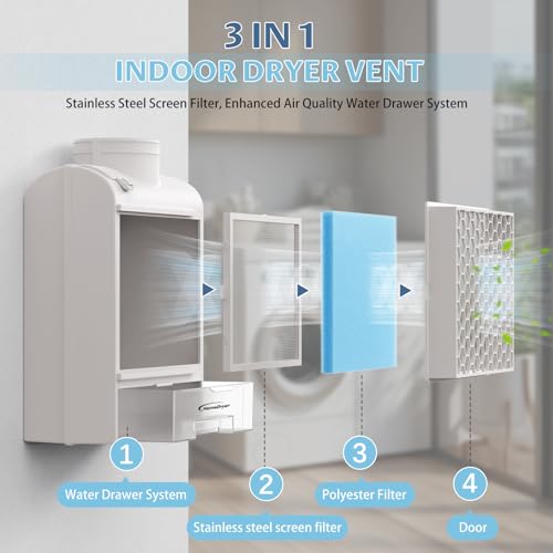 3-in-1 Indoor Dryer Vent Kit with Stainless Steel Screen Filter and 6 Extra Polyester Filters E147