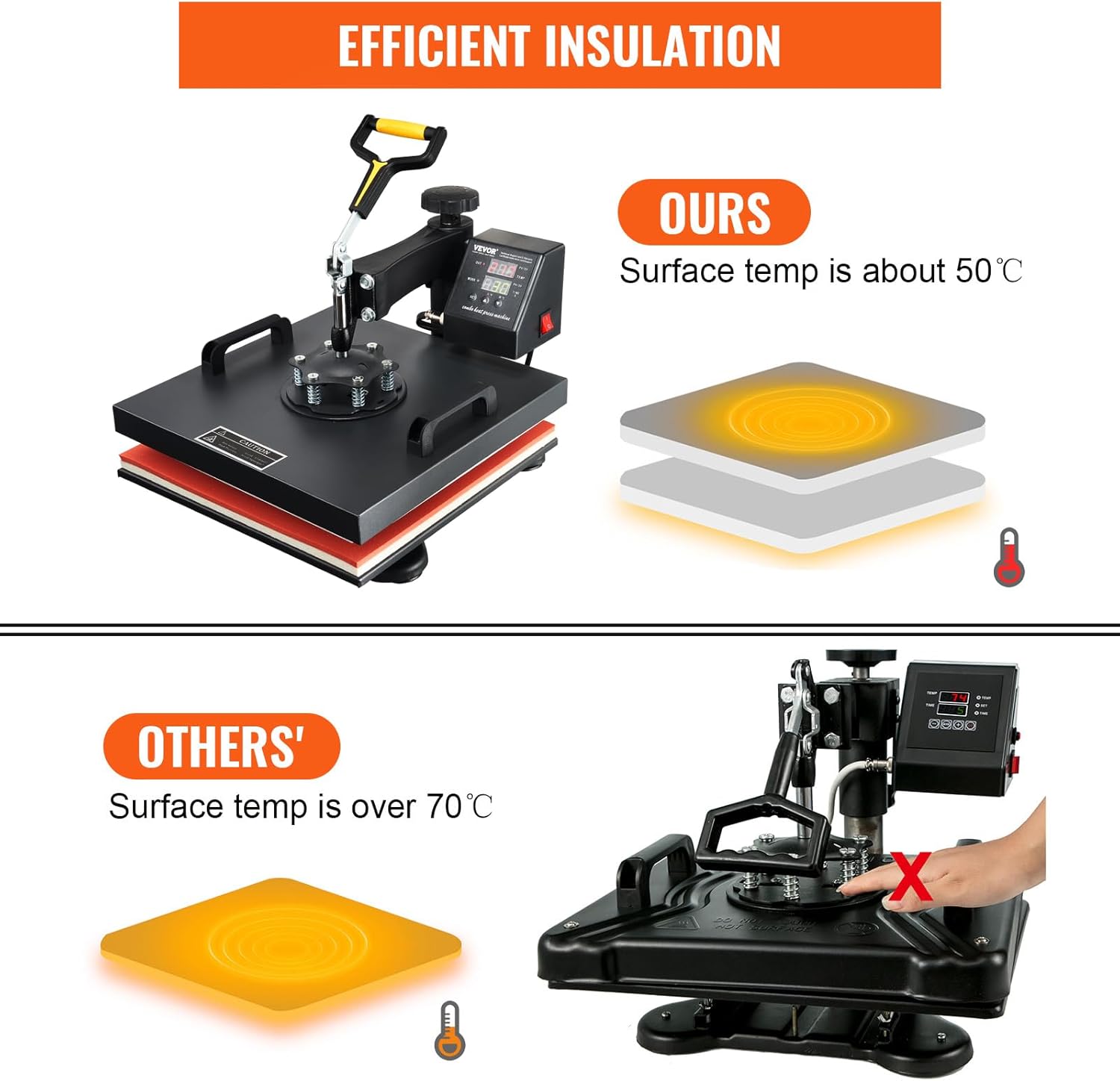 15x15 Heat Press Machine with Hat Press, 360° Swing Away Digital Tshirt Press Machine V362287