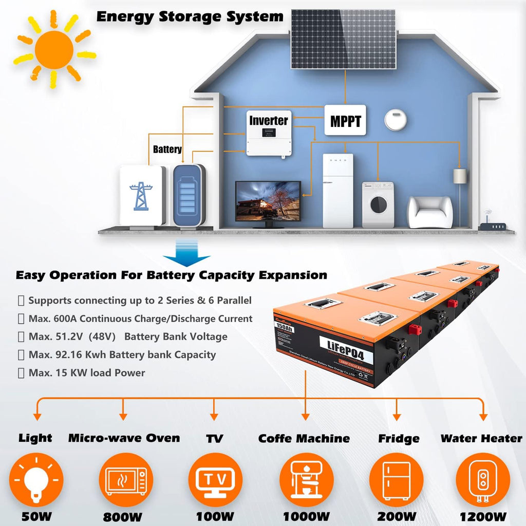 24V 150Ah 3.84kWh Deep Cycle LiFePO4 Battery with 100A BMS G1233
