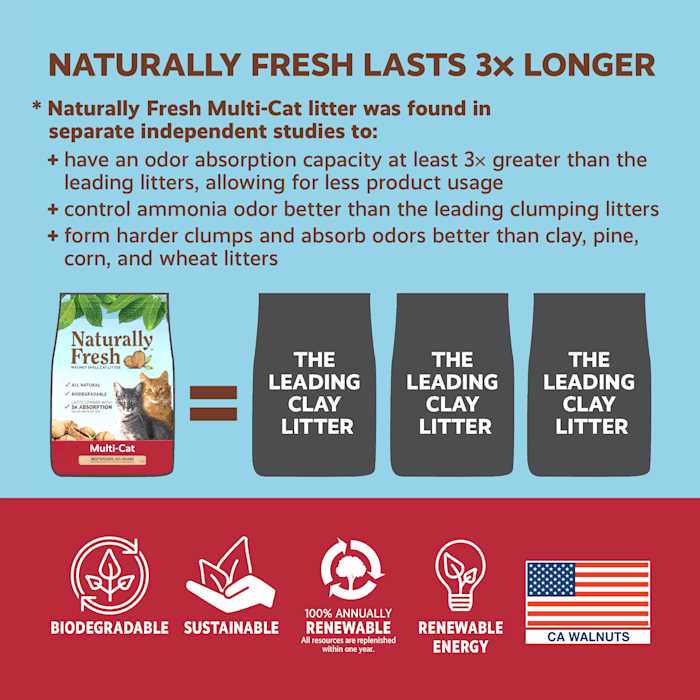 Clumping Cat Litter W220