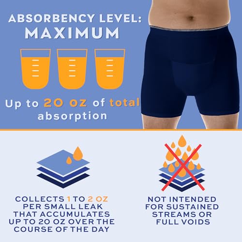 Men’s Incontinence Boxer Briefs Pack of 3 White Large Waist 38-40" A4643