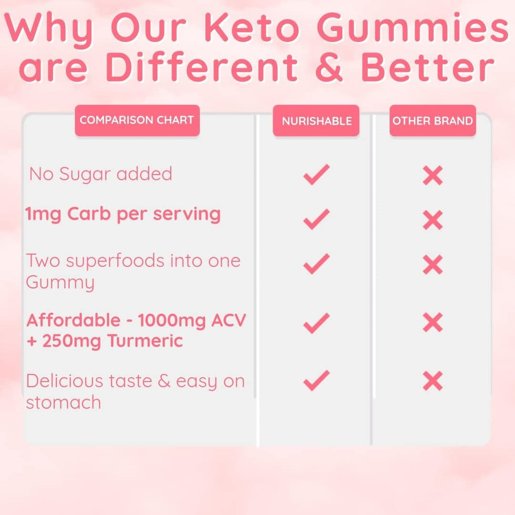 ACV Keto Gummies with Apple Cider Vinegar and Turmeric - 60 Gummies S781222