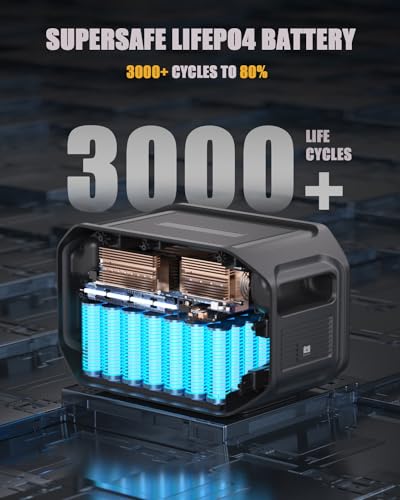 Portable Power Station LiFePO4 Battery Generator 1000W 14 Output Ports Q247