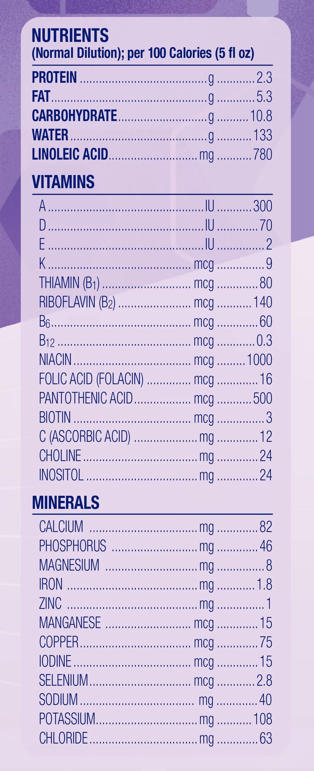 Baby Formula Refill Box 30.4 Oz P793144