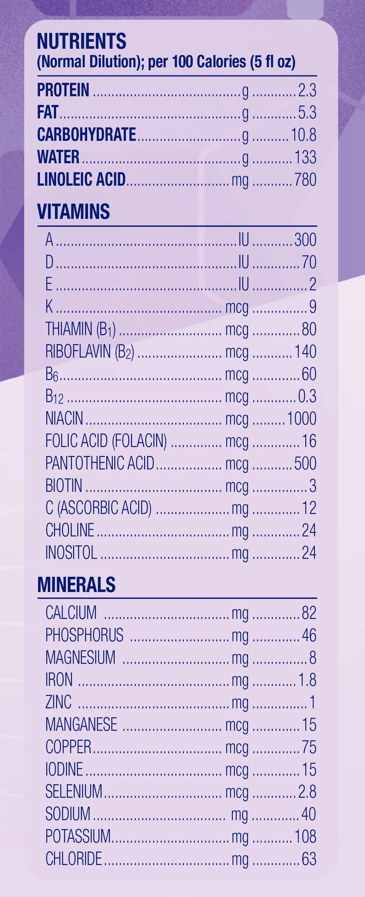 Baby Formula Refill Box 30.4 Oz P793144