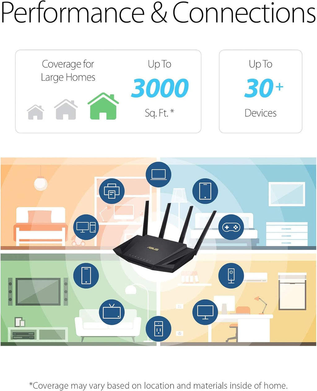 Dual Band Gigabit Wireless Router D535330