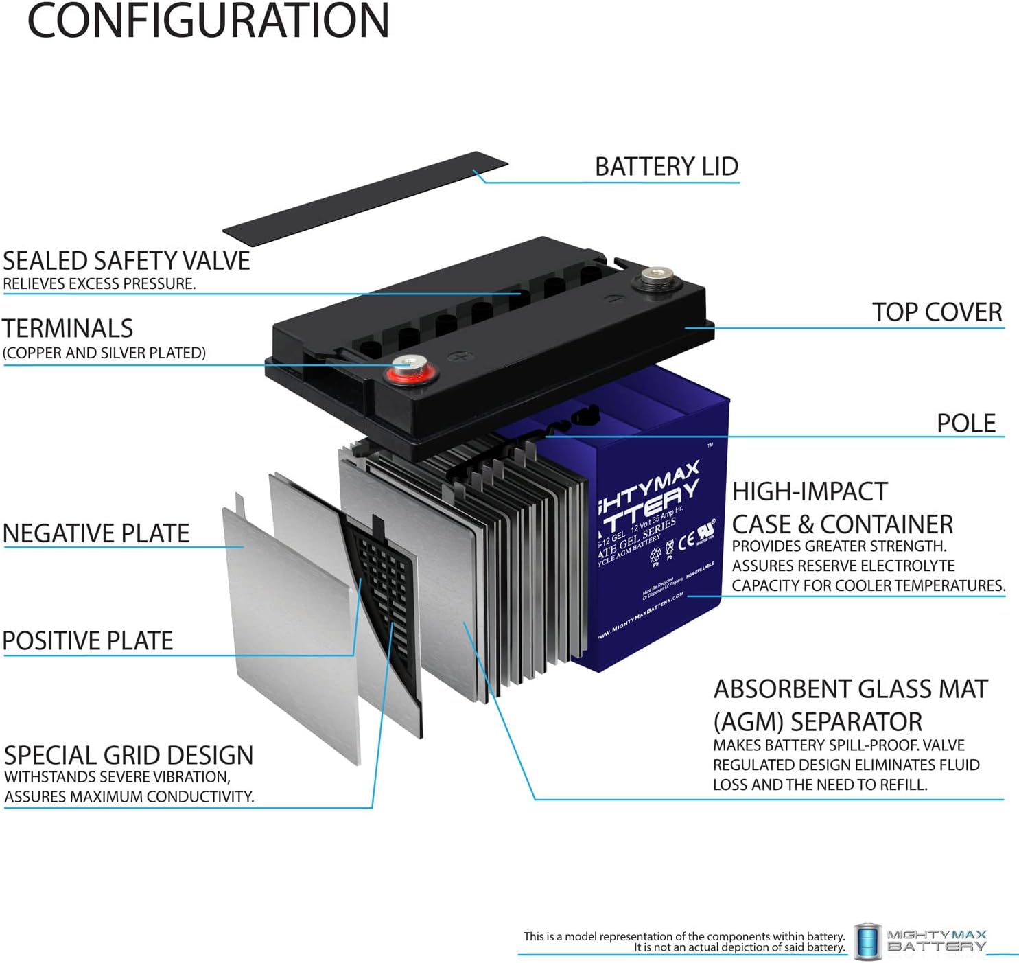 12V 35AH Gel Deep Cycle Battery T450402