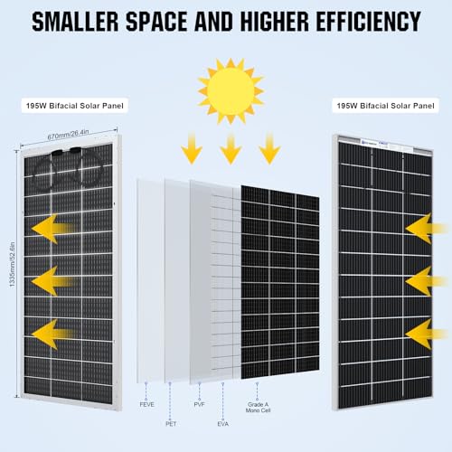 195 Watt 12 Volt Monocrystalline Double-Sided Solar Panel T5677