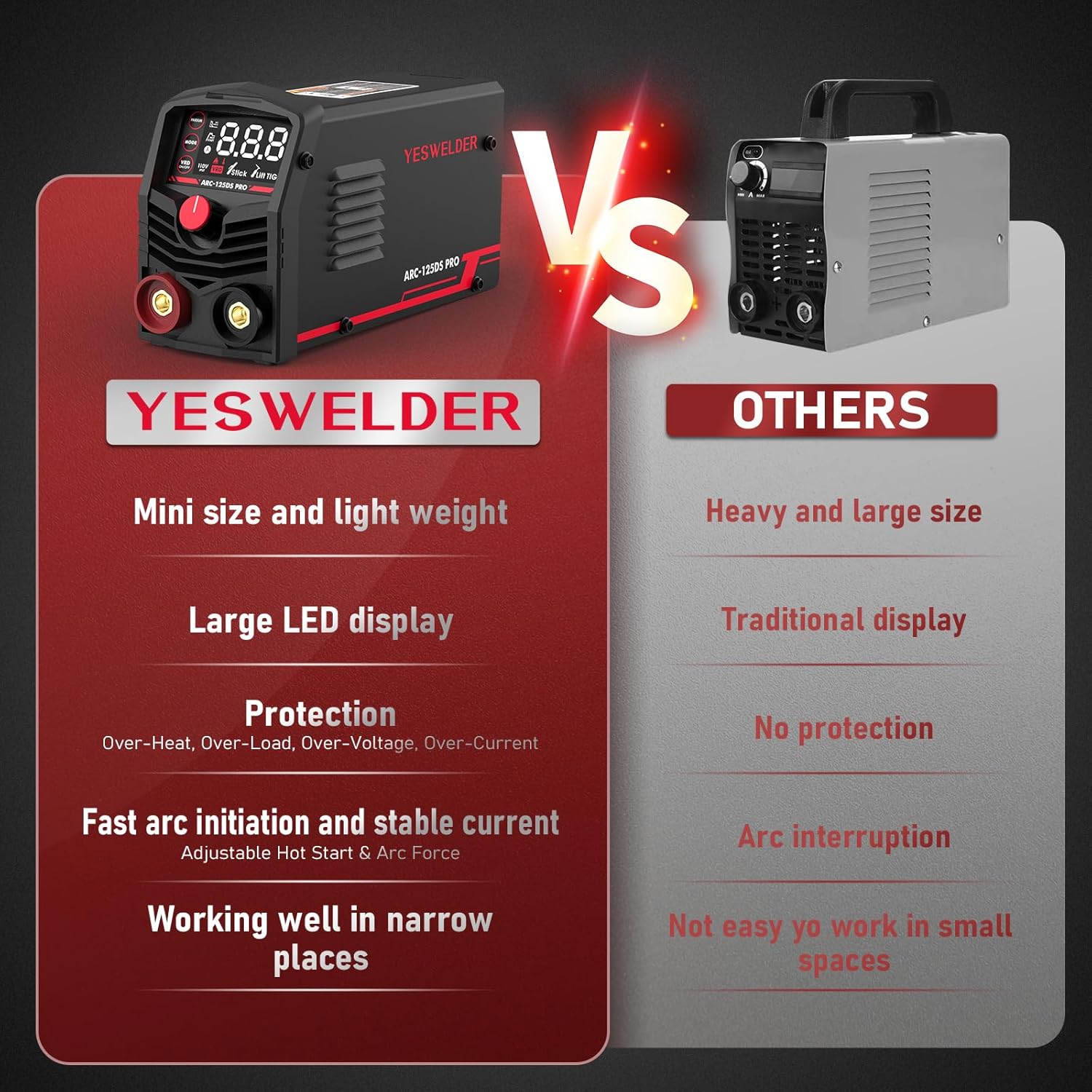 Large LED Display 125Amp Stick Welder E278