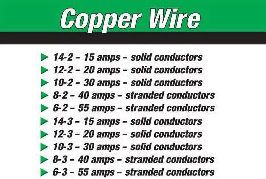 12/2 NM-B Non-Metallic Sheathed Cable (50FT Cut) R120