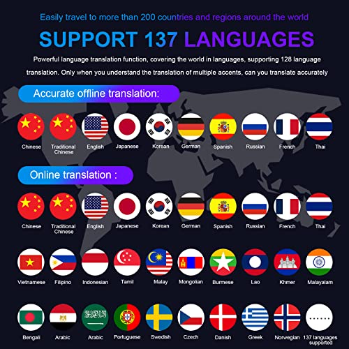 AI Voice Translator 4" HD 137 Language Instant Two-Way Photo Translation Device A7894