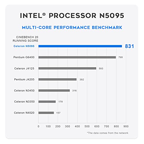 Mini PC Q40500