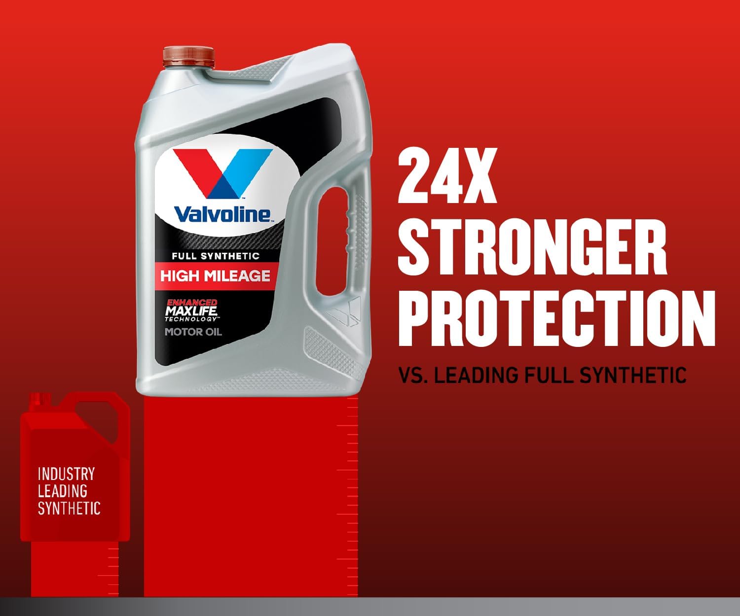 Full Synthetic SAE 5W-30 Motor Oil 1 QT (Pack of 2) E883527