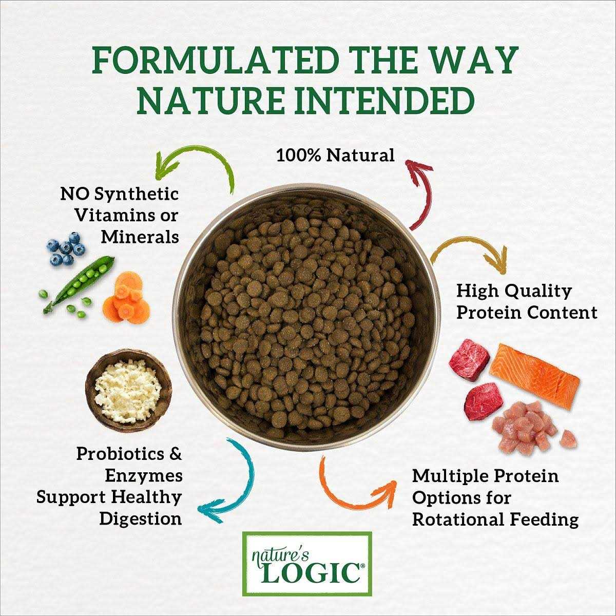 Canine Rabbit Meal Dry Dog Food O887957