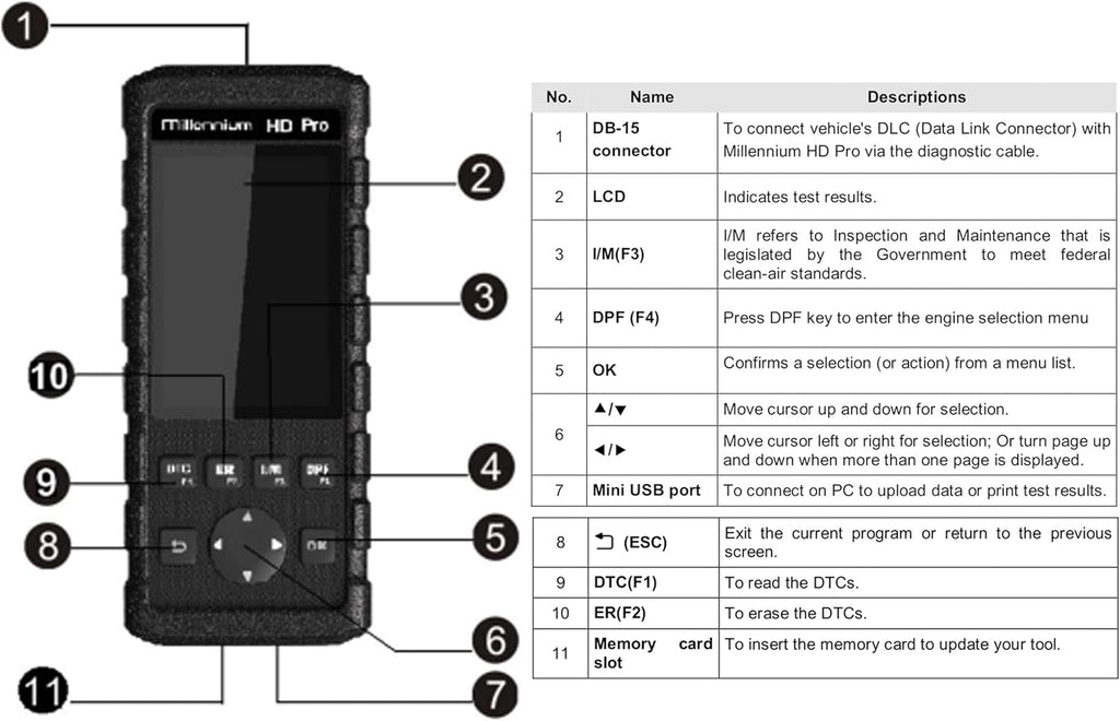 Professional Code Scanner Tool G417