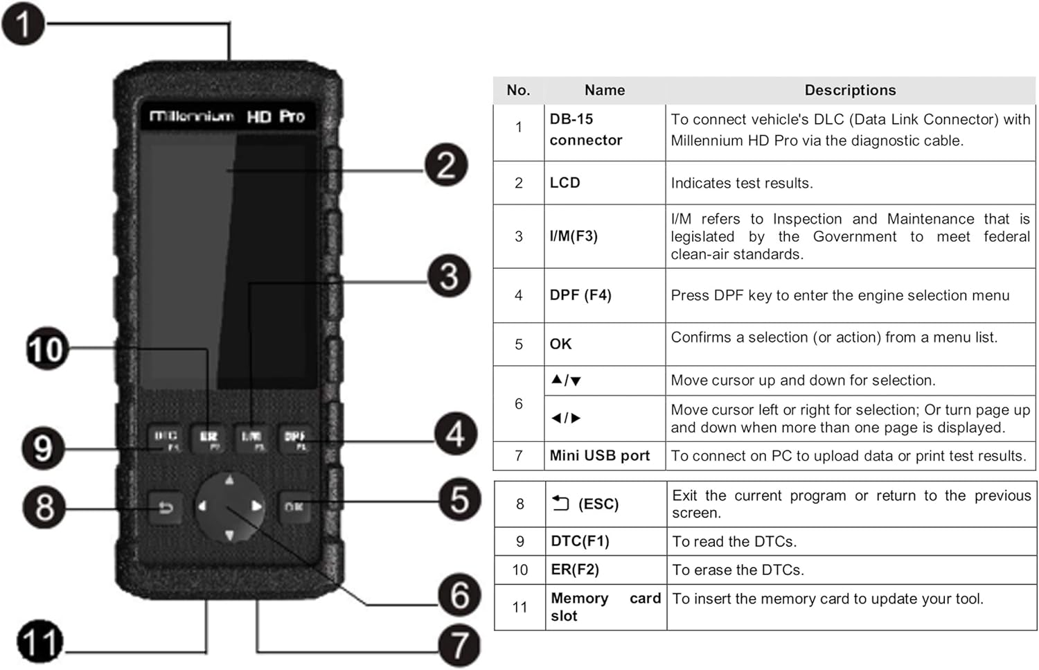 Professional Code Scanner Tool G417