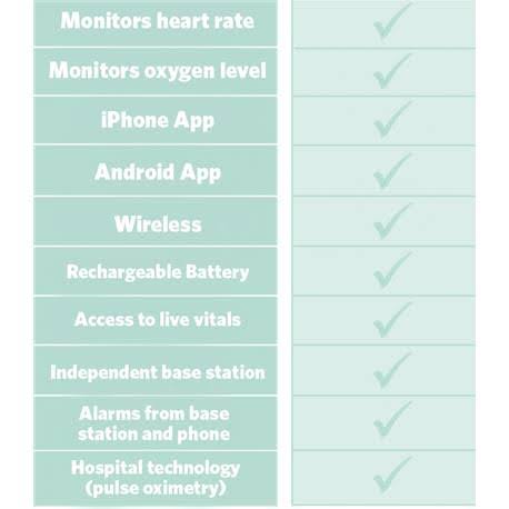 Infant Heart Rate and Oxygen Monitor A3034