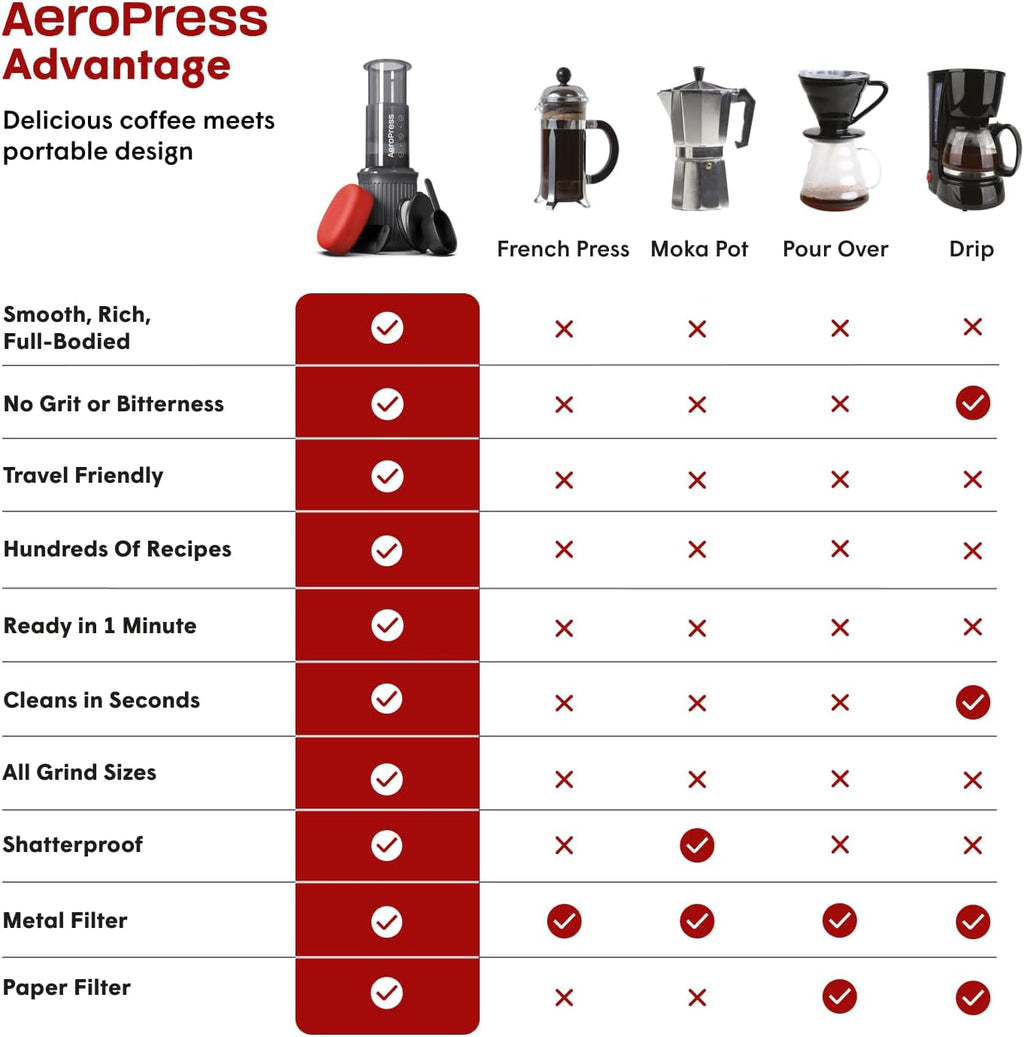 Travel Coffee Press Kit J41069