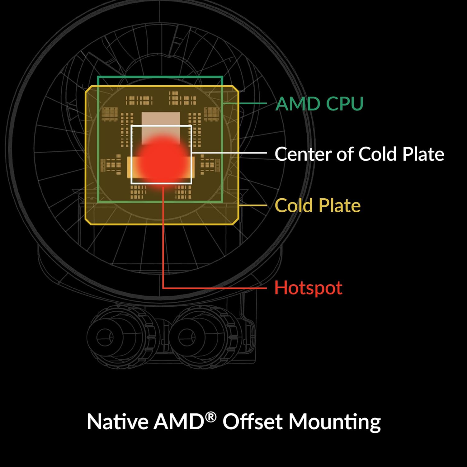 White 240 CPU AIO Water Cooler F22056