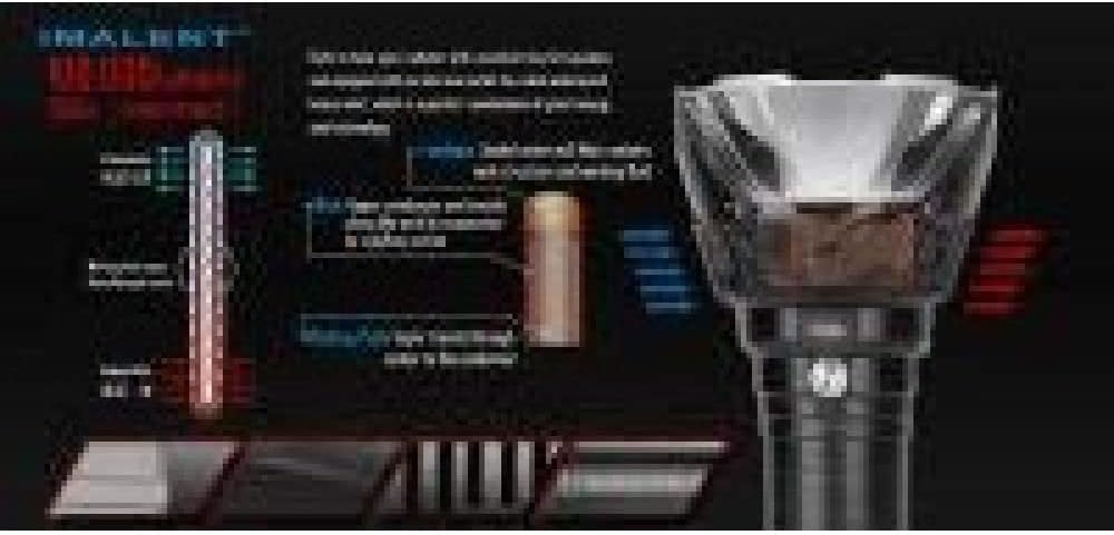 100,000 Lumens Rechargeable LED Flashlight E773