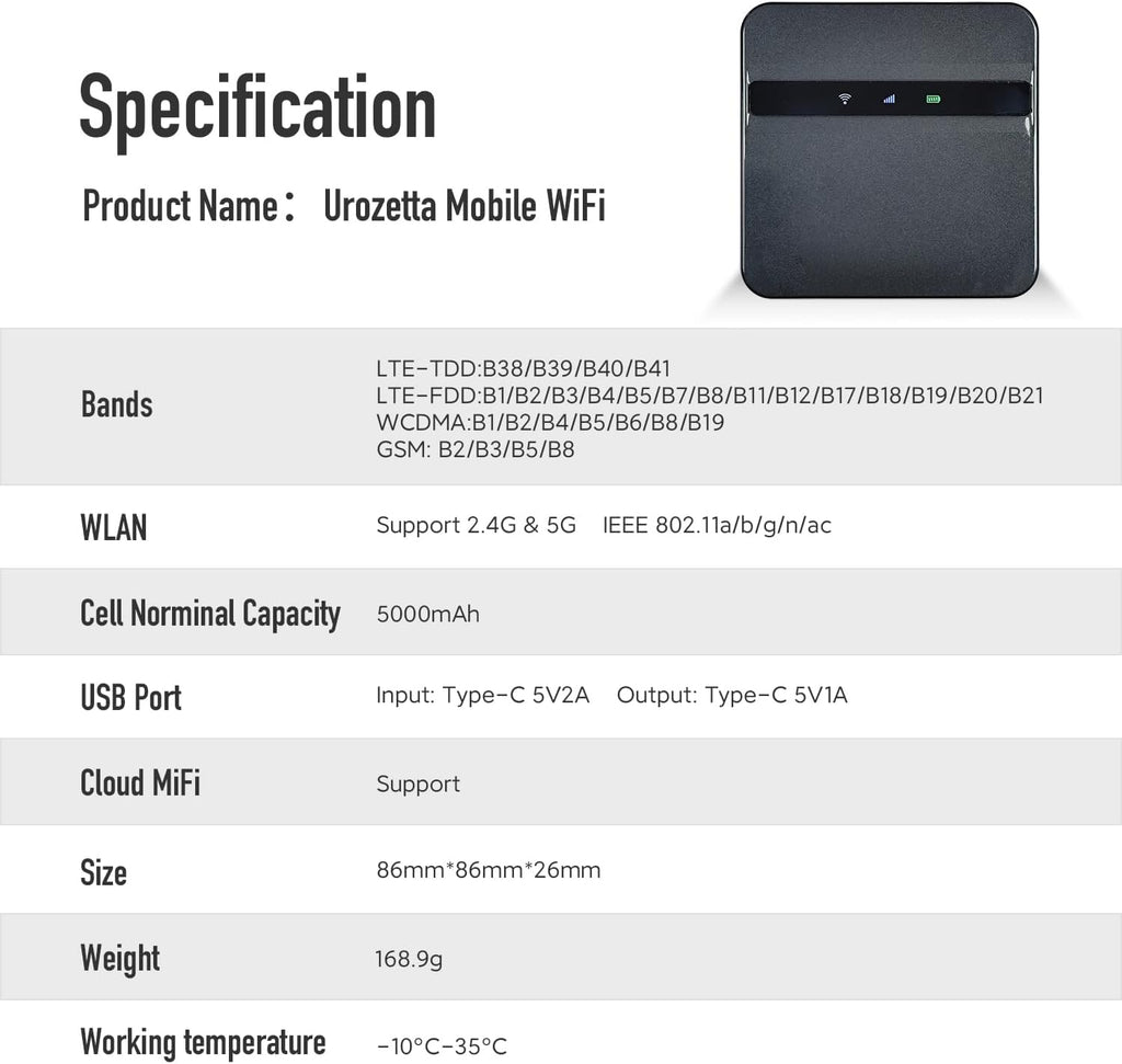 Mobile Hotspot Router Wireless Portable Wi-Fi with US 25GB, 5000mAh E9079
