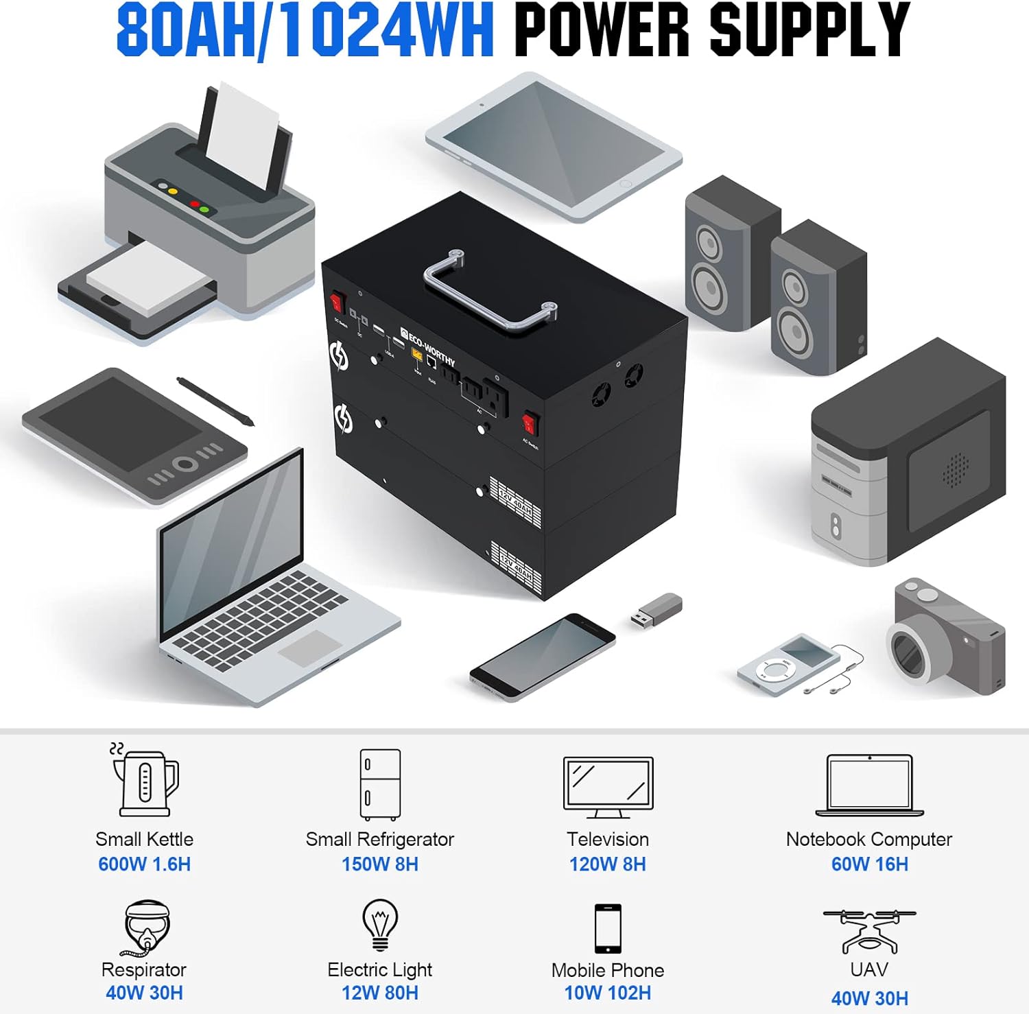 400W 1.6KWH Complete Solar Power System with 2 Solar Panels and Power Station Q987