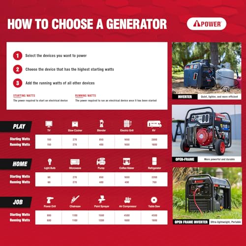 7600W Dual Fuel Portable Inverter Generator with Electric Start S2243