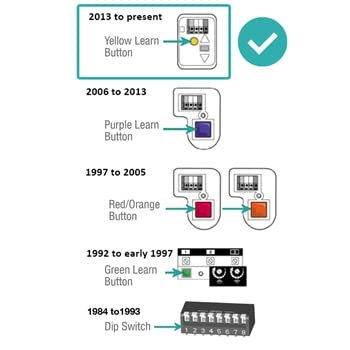 Garage Door Opener Control H775399